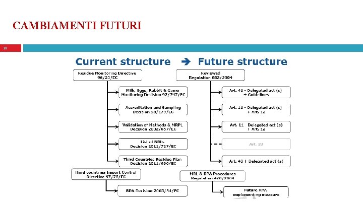 CAMBIAMENTI FUTURI 28 