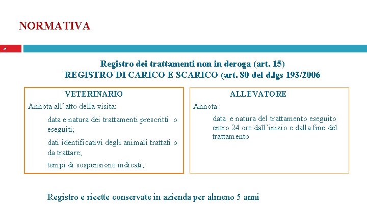 NORMATIVA 35 Registro dei trattamenti non in deroga (art. 15) REGISTRO DI CARICO E