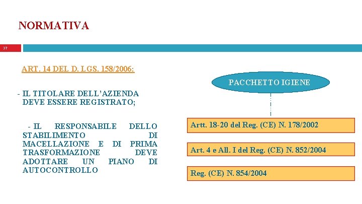 NORMATIVA 37 ART. 14 DEL D. LGS. 158/2006: PACCHETTO IGIENE - IL TITOLARE DELL’AZIENDA