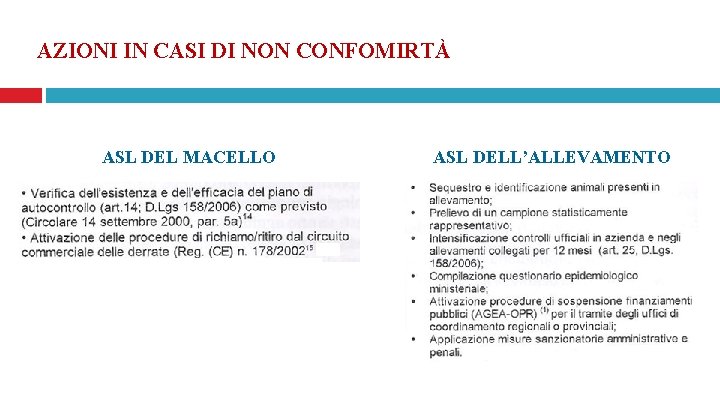AZIONI IN CASI DI NON CONFOMIRTÀ ASL DEL MACELLO ASL DELL’ALLEVAMENTO 