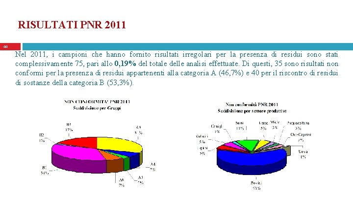 RISULTATI PNR 2011 44 Nel 2011, i campioni che hanno fornito risultati irregolari per