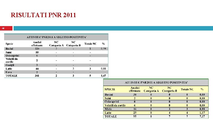 RISULTATI PNR 2011 46 