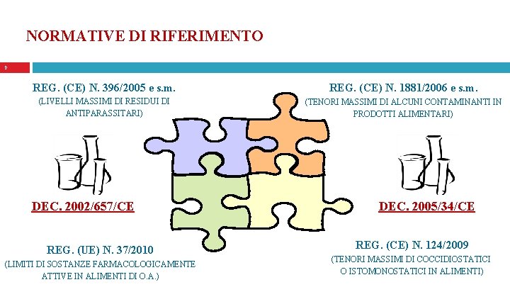NORMATIVE DI RIFERIMENTO 9 REG. (CE) N. 396/2005 e s. m. REG. (CE) N.