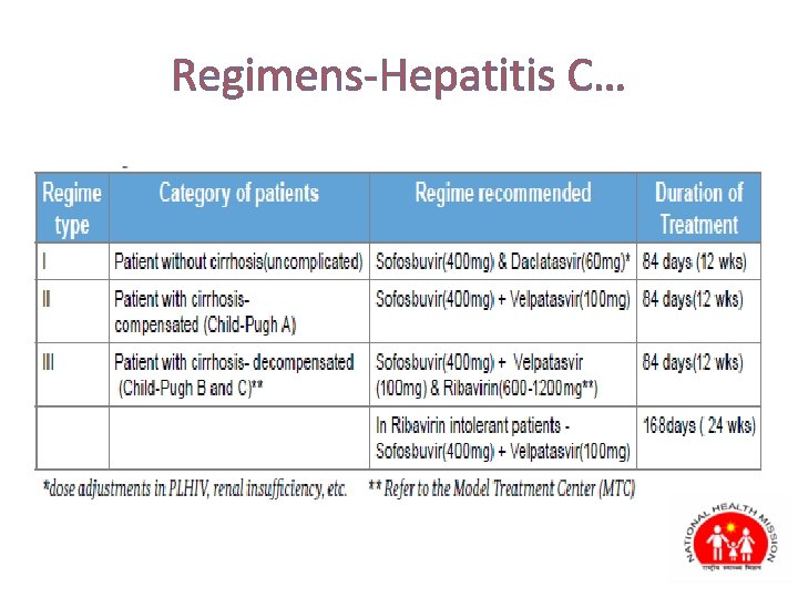 Regimens-Hepatitis C… 