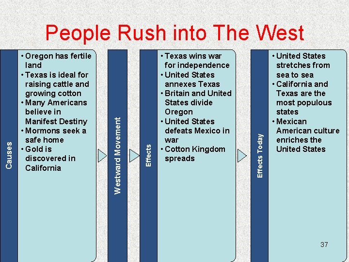  • Texas wins war for independence • United States annexes Texas • Britain