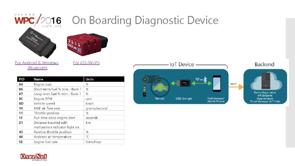 On Boarding Diagnostic Device For Android & Windows (Bluetooth) For i. OS (Wi-Fi) On Boarding Diagnostic Device For Android & Windows (Bluetooth) For i. OS (Wi-Fi)