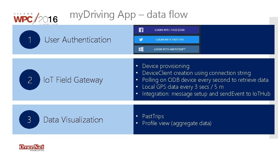 my. Driving App – data flow 1 User Authentication Device provisioning Device. Client creation my. Driving App – data flow 1 User Authentication Device provisioning Device. Client creation