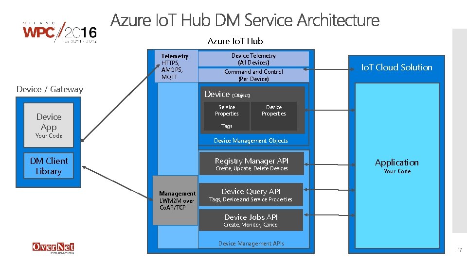 Azure Io. T Hub Telemetry HTTPS, AMQPS, MQTT Device / Gateway Device Telemetry (All Azure Io. T Hub Telemetry HTTPS, AMQPS, MQTT Device / Gateway Device Telemetry (All