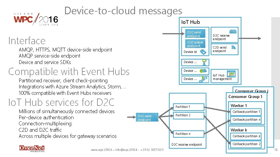 Device-to-cloud messages Io. T Hub D 2 C send endpoint Interface C 2 D Device-to-cloud messages Io. T Hub D 2 C send endpoint Interface C 2 D