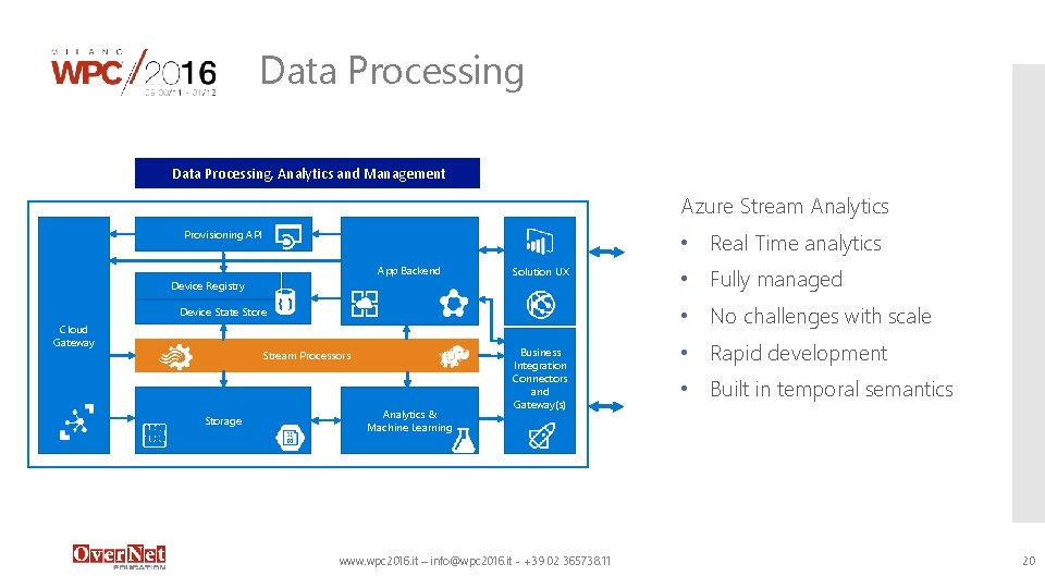 Data Processing, Analytics and Management Azure Stream Analytics Provisioning API • Real Time analytics Data Processing, Analytics and Management Azure Stream Analytics Provisioning API • Real Time analytics