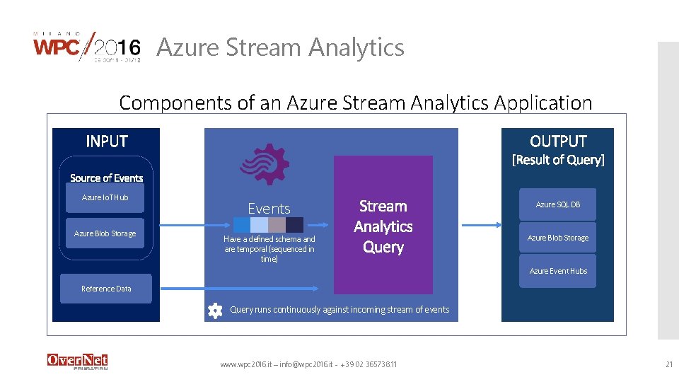 Azure Stream Analytics Components of an Azure Stream Analytics Application Azure Io. T Hub Azure Stream Analytics Components of an Azure Stream Analytics Application Azure Io. T Hub