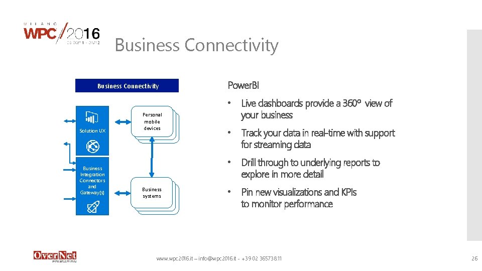 Business Connectivity Solution UX Business Integration Connectors and Gateway(s) Personal mobile devices Business systems Business Connectivity Solution UX Business Integration Connectors and Gateway(s) Personal mobile devices Business systems