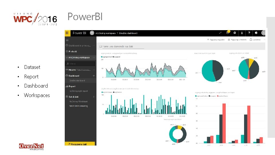 Power. BI • Dataset • Report • Dashboard • Workspaces Power. BI • Dataset • Report • Dashboard • Workspaces