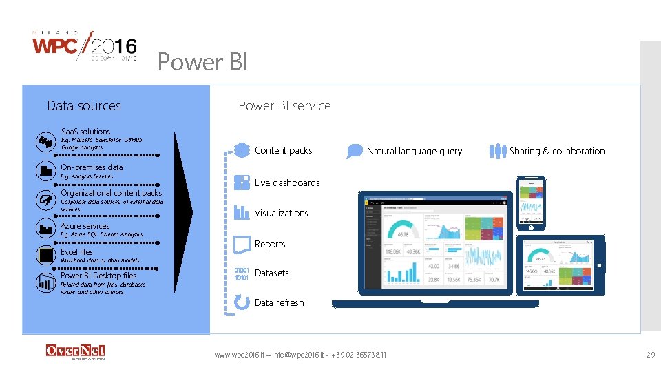 Power BI Data sources Power BI service Saa. S solutions E. g. Marketo, Salesforce, Power BI Data sources Power BI service Saa. S solutions E. g. Marketo, Salesforce,