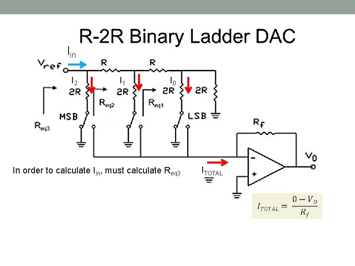 Iin I 2 I 1 I 0 In order to calculate Iin, must calculate