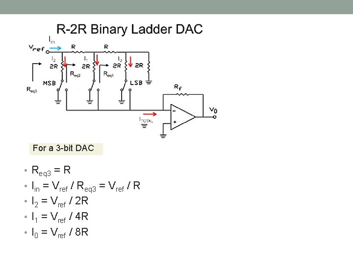 For a 3 -bit DAC • Req 3 = R • Iin = Vref