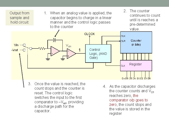 Output from sample and hold circuit 1. When an analog value is applied, the