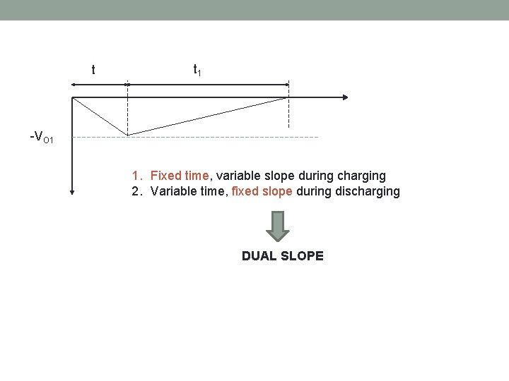 t t 1 -VO 1 1. Fixed time, variable slope during charging 2. Variable