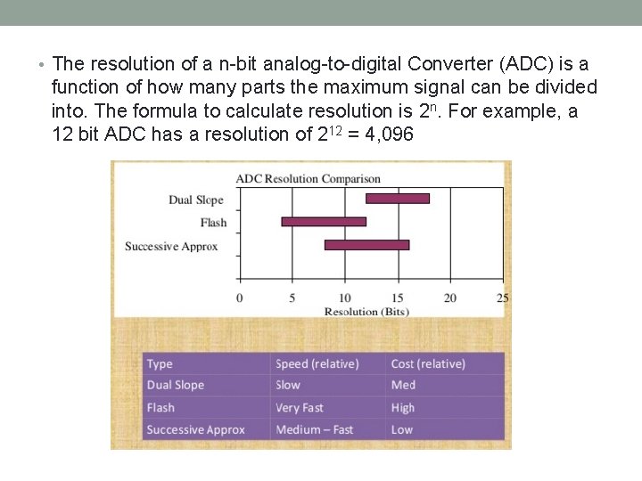  • The resolution of a n-bit analog-to-digital Converter (ADC) is a function of