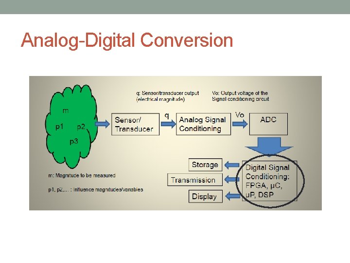 Analog-Digital Conversion 