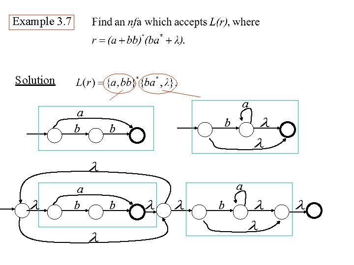 Example 3. 7 Solution a b a b b 