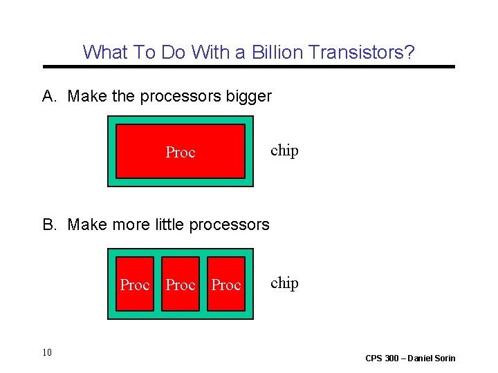 What To Do With a Billion Transistors? A. Make the processors bigger Proc chip