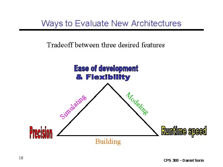 Ways to Evaluate New Architectures Tradeoff between three desired features M od g it