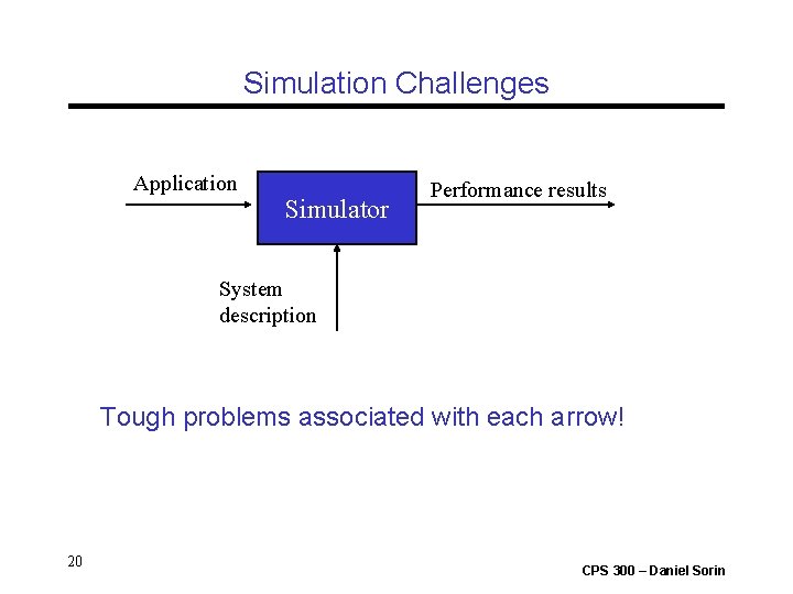 Simulation Challenges Application Simulator Performance results System description Tough problems associated with each arrow!
