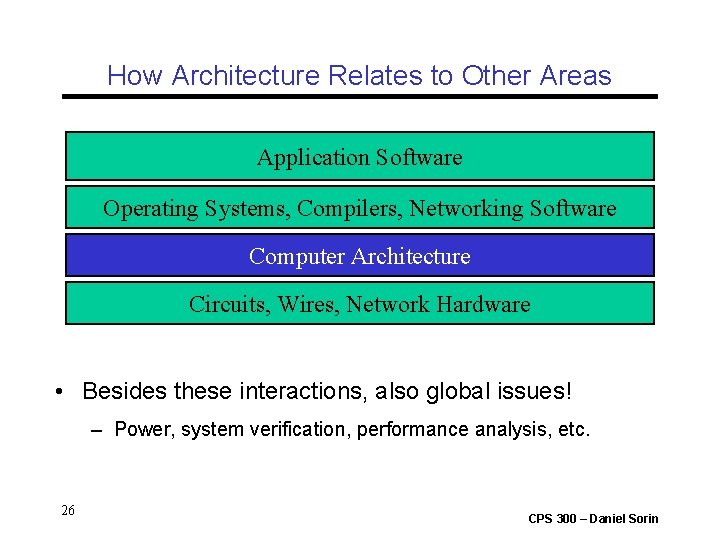 How Architecture Relates to Other Areas Application Software Operating Systems, Compilers, Networking Software Computer