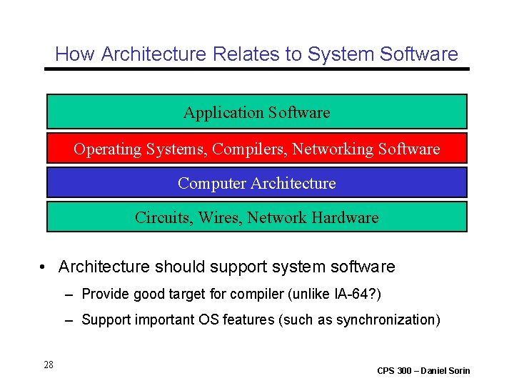 How Architecture Relates to System Software Application Software Operating Systems, Compilers, Networking Software Computer