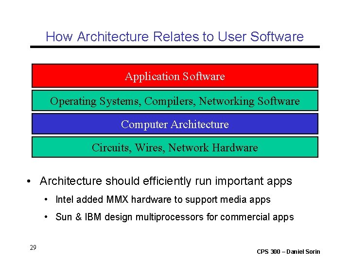 How Architecture Relates to User Software Application Software Operating Systems, Compilers, Networking Software Computer