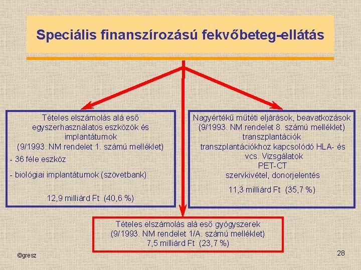 Speciális finanszírozású fekvőbeteg-ellátás Tételes elszámolás alá eső egyszerhasználatos eszközök és implantátumok (9/1993. NM rendelet