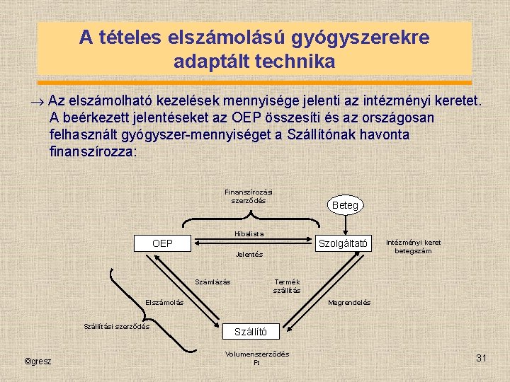 A tételes elszámolású gyógyszerekre adaptált technika Az elszámolható kezelések mennyisége jelenti az intézményi keretet.