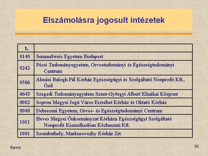 Elszámolásra jogosult intézetek 1. 0140 Semmelweis Egyetem Budapest 0242 Pécsi Tudományegyetem, Orvostudományi és Egészségtudományi