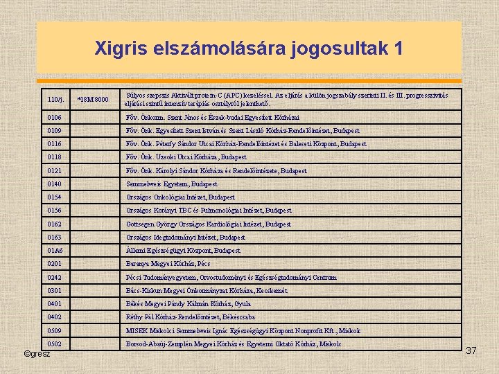 Xigris elszámolására jogosultak 1 110/j. *18 M 8000 Súlyos szepszis Aktivált protein-C (APC) kezeléssel.