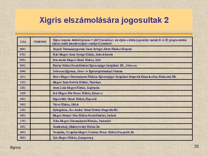 Xigris elszámolására jogosultak 2 110/j. *18 M 8000 Súlyos szepszis Aktivált protein-C (APC) kezeléssel.