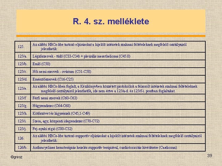 R. 4. sz. melléklete 125. Az alábbi HBCs-kbe tartozó eljárásokat a kijelölt intézetek szakmai