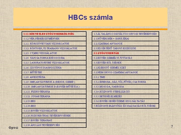 HBCs számla 1. 1. 1. KÖZVETLEN GYÓGYSZERKÖLTSÉG 1. 3. ÁLTALÁNOS OSZTÁLYOS ORVOSI TEVÉKENYSÉG 1.