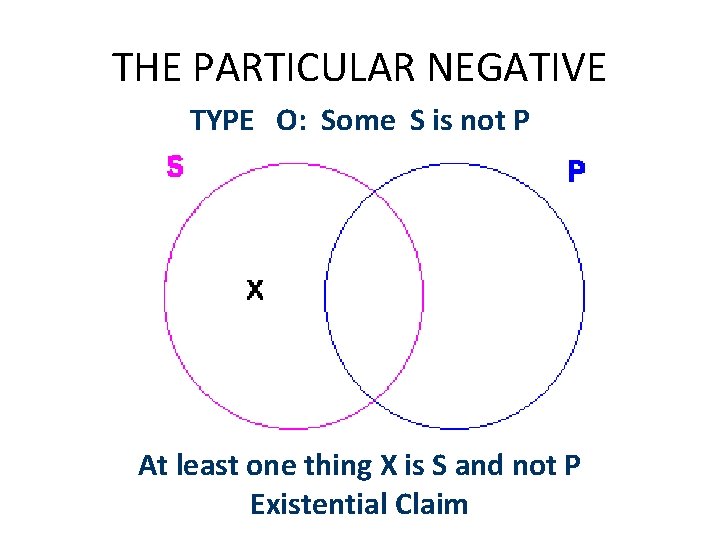 THE PARTICULAR NEGATIVE TYPE O: Some S is not P At least one thing