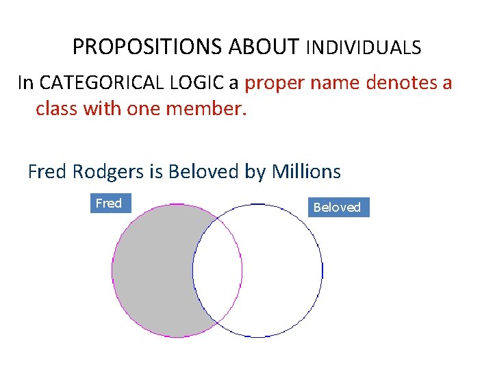 PROPOSITIONS ABOUT INDIVIDUALS In CATEGORICAL LOGIC a proper name denotes a class with one