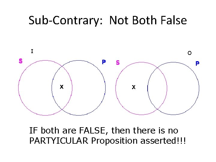 Sub-Contrary: Not Both False I IF both are FALSE, then there is no PARTYICULAR