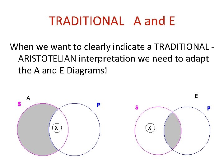 TRADITIONAL A and E When we want to clearly indicate a TRADITIONAL ARISTOTELIAN interpretation