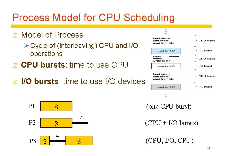 Process Model for CPU Scheduling z Model of Process Ø Cycle of (interleaving) CPU