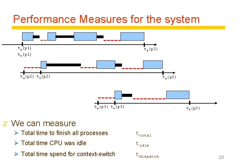 Performance Measures for the system ta(p 1) tr(p 1) tf(p 1) ta(p 2) tr(p