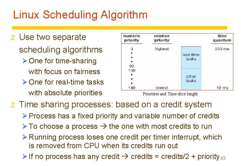 Linux Scheduling Algorithm z Use two separate scheduling algorithms Ø One for time-sharing with