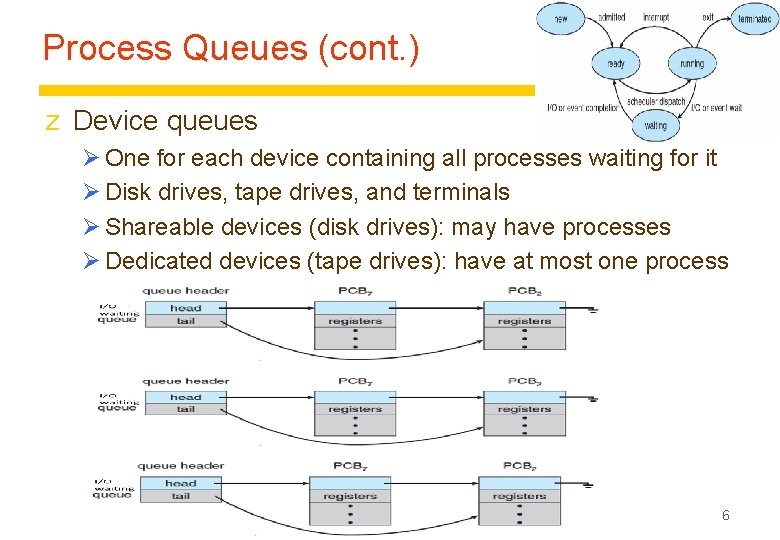 Process Queues (cont. ) z Device queues Ø One for each device containing all