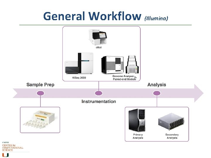 General Workflow (Illumina) 