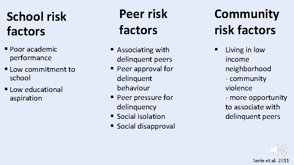 School risk factors § Poor academic performance § Low commitment to school § Low School risk factors § Poor academic performance § Low commitment to school § Low