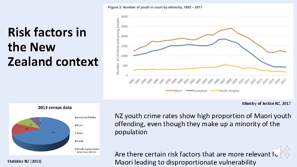 Risk factors in the New Zealand context Ministry of Justice NZ, 2017 NZ youth