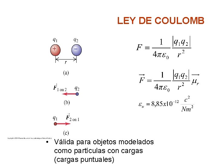 LEY DE COULOMB • Válida para objetos modelados como partículas con cargas (cargas puntuales)